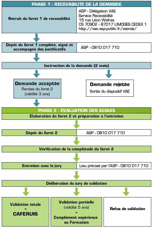 comment financer caferuis